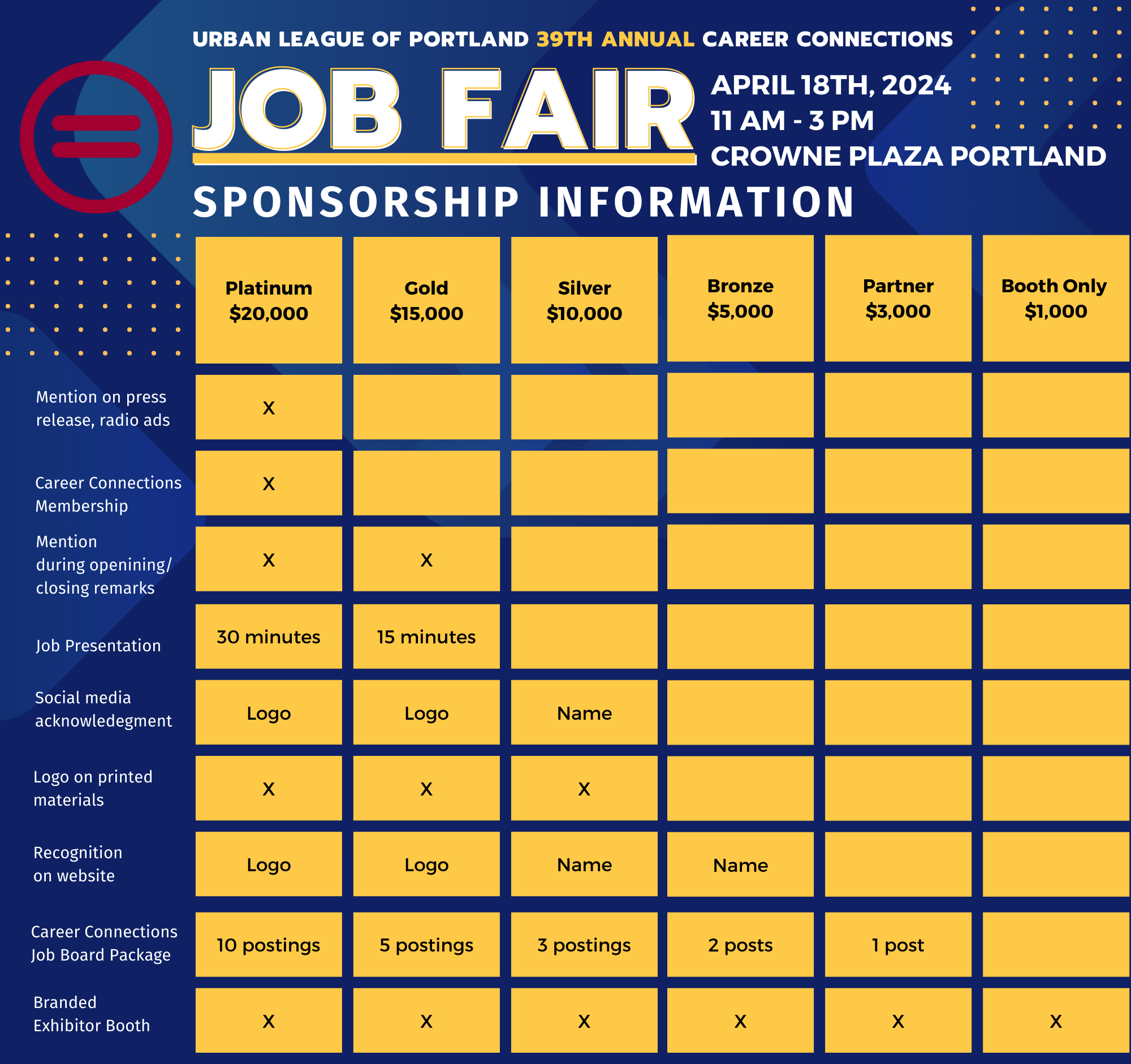 Graphic with sponsorship levels
